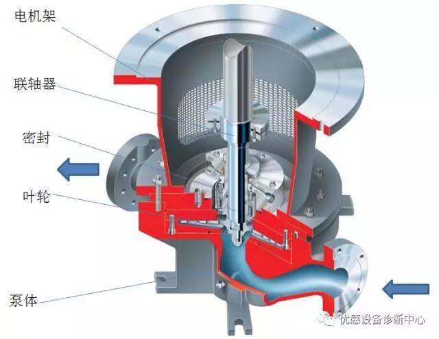 离心泵api各种结构介绍(上)