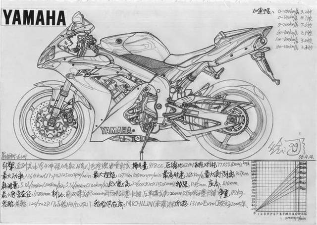 车友故事:摩托车让他成为一名"插画师"