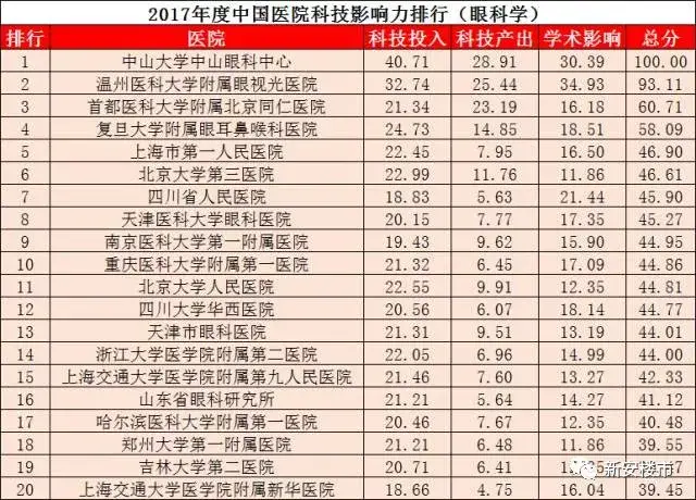 全国最好皮肤医院排名_最好的我们图片(2)