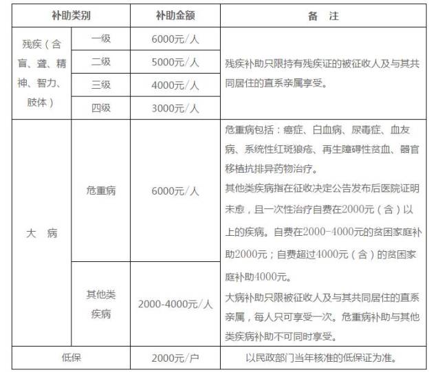 淮安这个地方确定拆迁啦!看看有你家么?安置房可以拿这里!