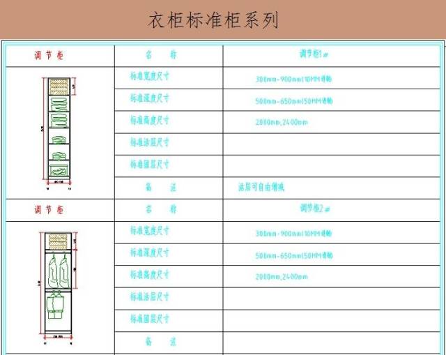 家里装修需要合适的衣柜cad图纸终于有了