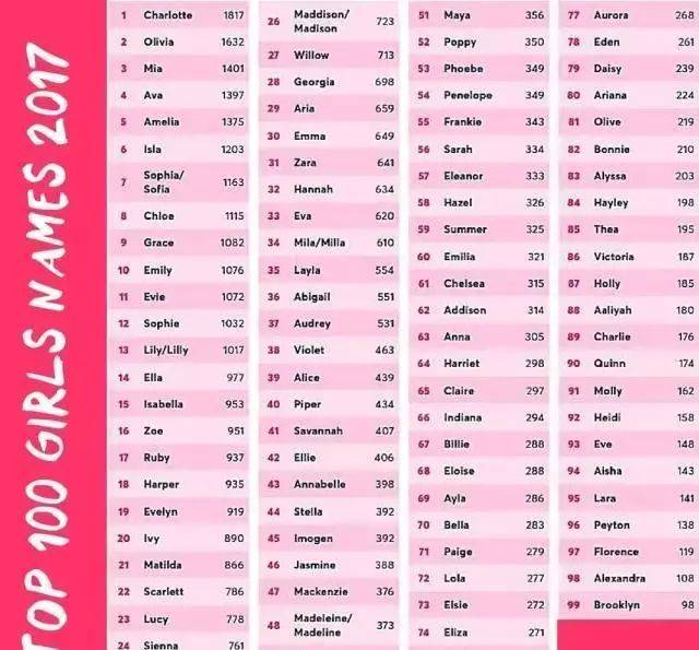 排行榜英文_英文纹身(4)