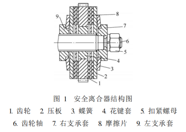 环链电动葫芦安全离合器是如何工作的