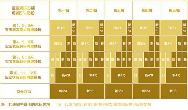 英国惠氏奶粉转奶方法