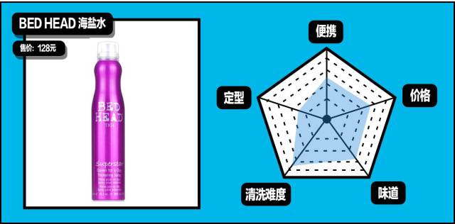 发油发胶发泥发蜡到底怎么用? 史上最全的30款