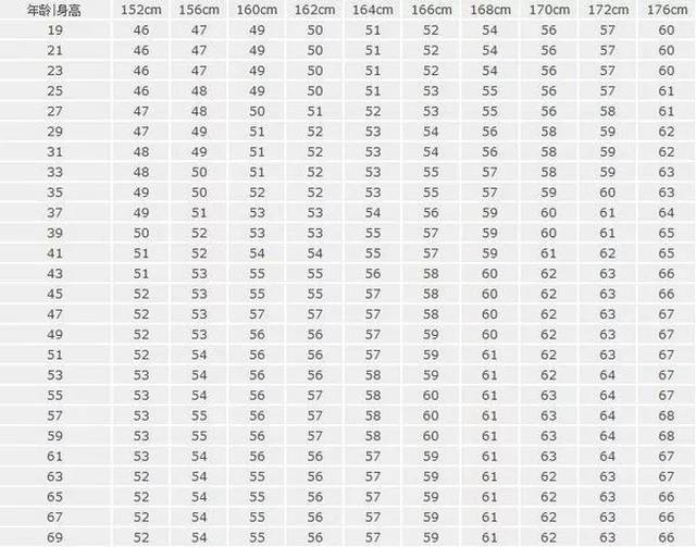 女子标准体重表: 国际通用的人的体重计算公式,以及身材比例计算公式