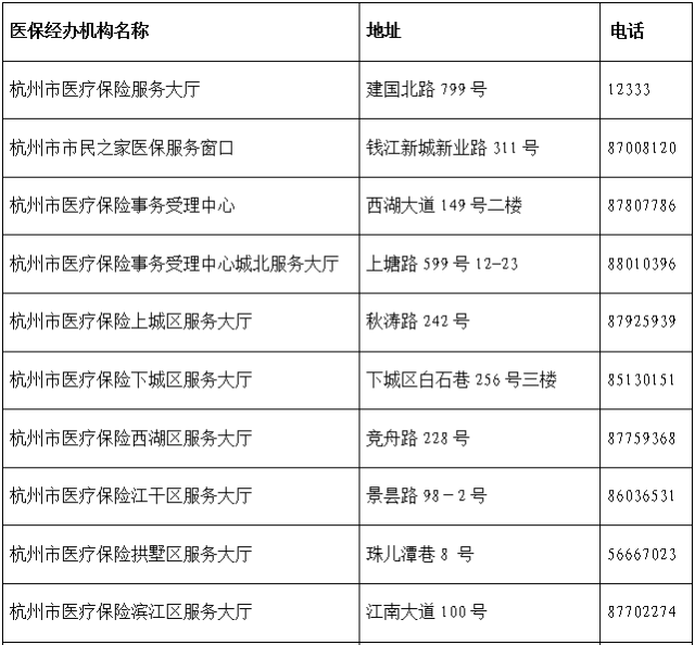 【通知】杭州市主城区,萧山,余杭,富阳就业和社会保险