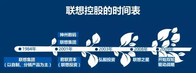 纯干货! 柳传志详述联想控股的组织架构,盈利模式和投资理念