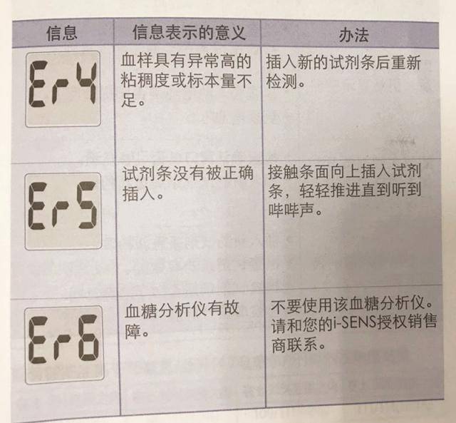 使用血糖仪的几个重要问题,糖友们都会遇到!