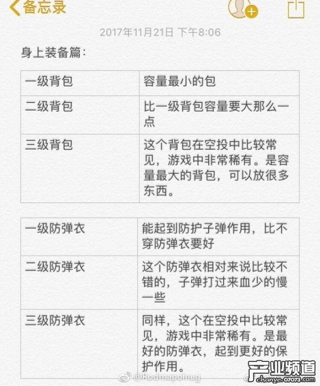 女朋友不会吃鸡?萌新女生吃鸡攻略,建议收藏