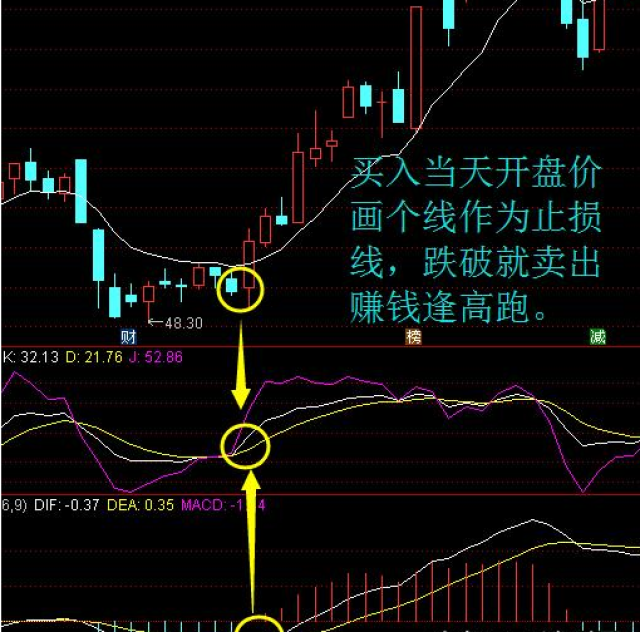 (而kdj的金叉一定要在macd金叉之后,或者当天同时金叉) 3:那么如果