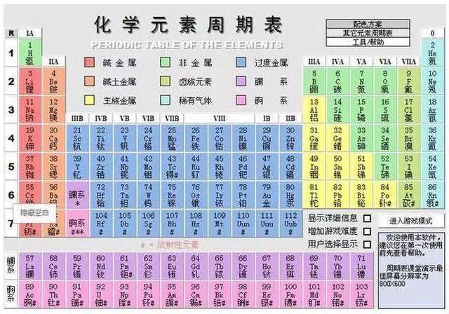 鬼才化学老师:史上"最有趣"元素周期表,家长狂点赞