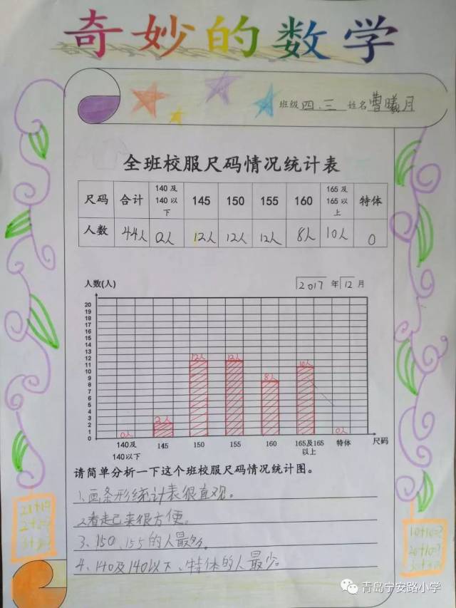 【小手拉大手提高满意度】 四年级数学实践作业展