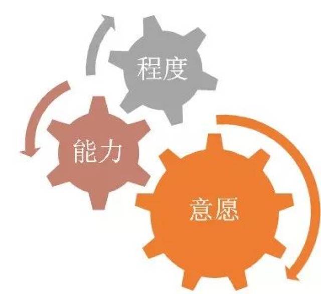 管理者的安全领导能力决定着企业安全管理水平的高度