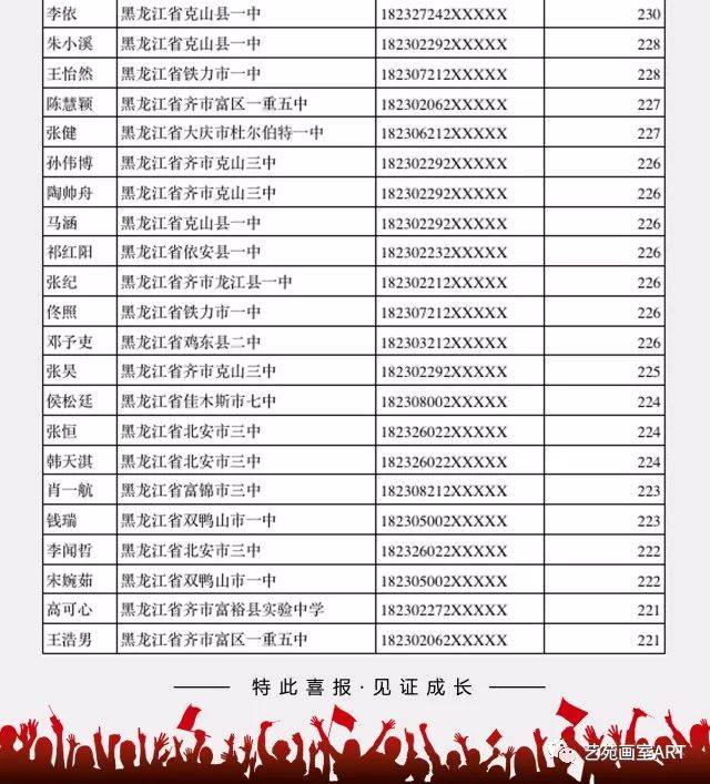 沈阳艺苑画室2018黑龙江省美术联考成绩公示