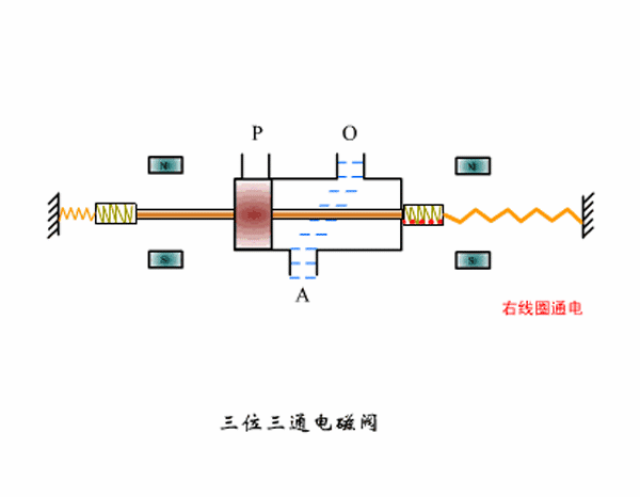 三位四通电磁阀