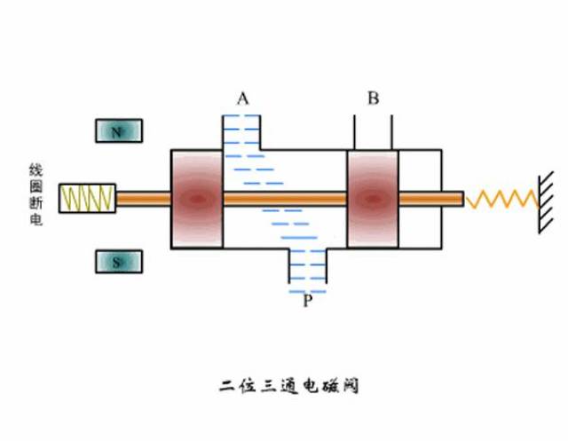 二位四通电磁阀