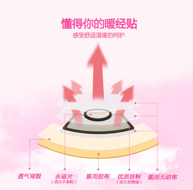 痛经贴暖小包暖宫的时候要注意什么?大部分人