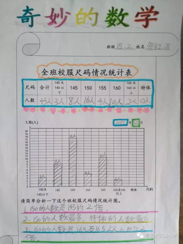 【小手拉大手提高满意度】 四年级数学实践作业展