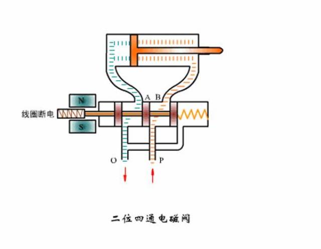 三位三通电磁阀