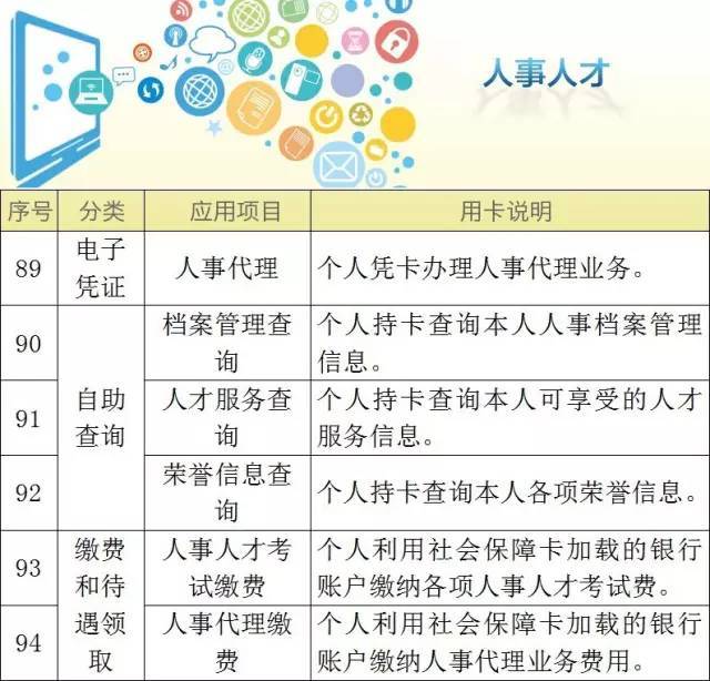 下月起,咸阳将全面启用社会保障卡!用之前一定