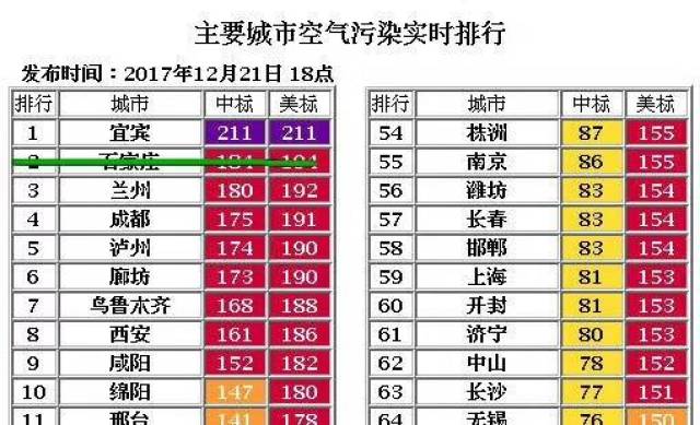 污染指数排名_空气污染指数(3)