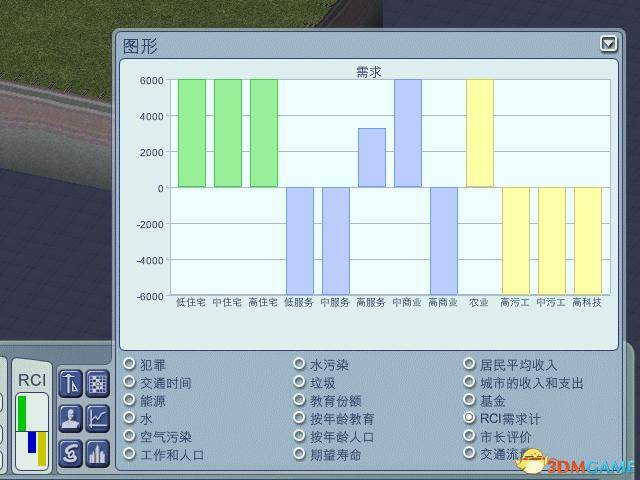 3.1"rci需求表"内的因果关系