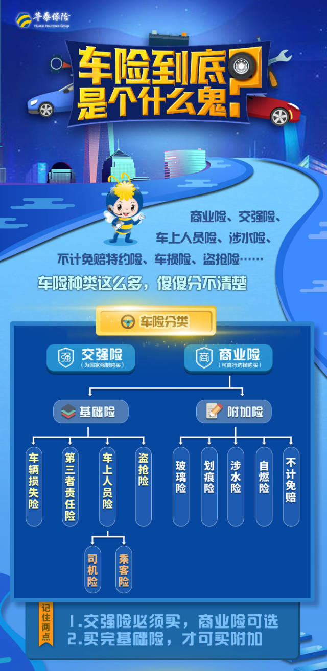 怎么购买车强险流程视频