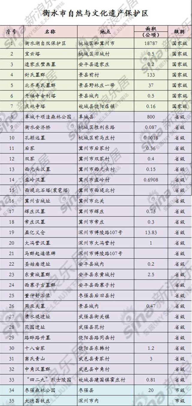 衡水地区人口多少_衡水人口(2)