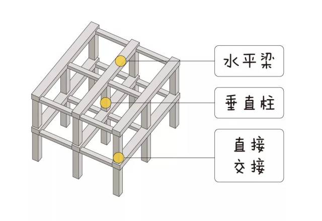 柱子和梁构成的空间有点无趣