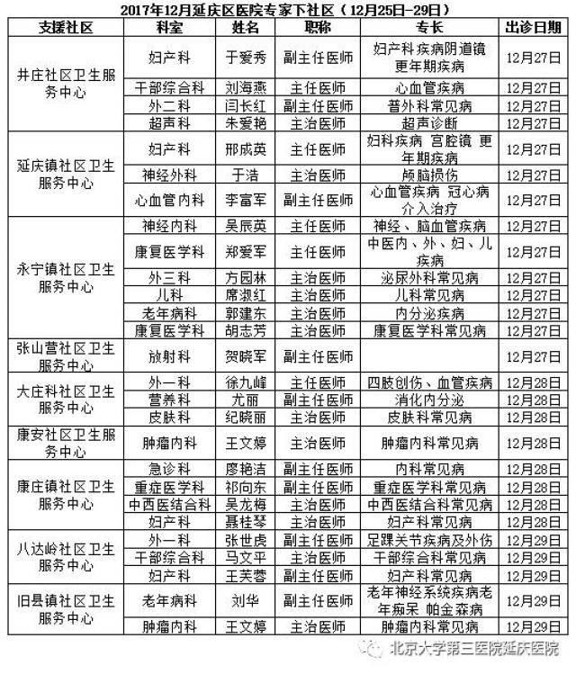 北医三院专家25日至29日到延庆区医院出诊表