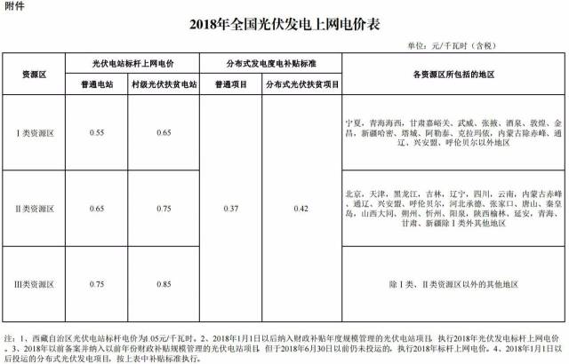 光伏补贴降5分