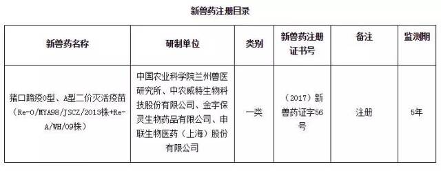 农业部批准猪口蹄疫o型,a型二价灭活疫苗为新兽药 批准猪支原体肺炎