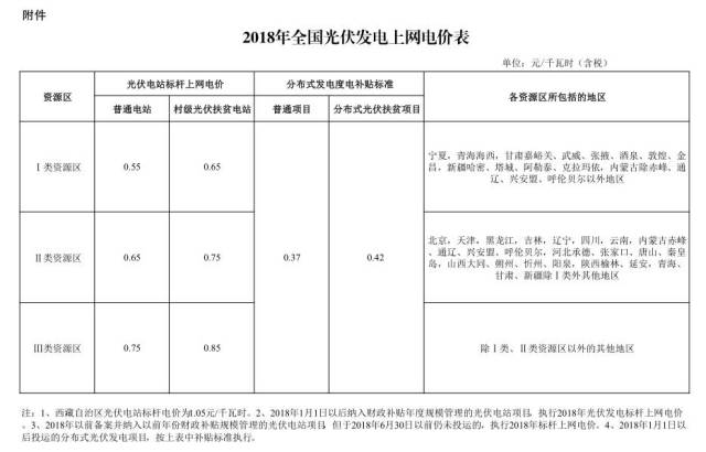 解读国内最新光伏电价政策!2018年光伏新政究