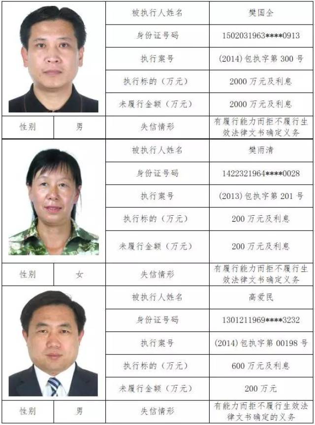 包头最多!内蒙古一批老赖名单曝光!最高欠款上亿!快看