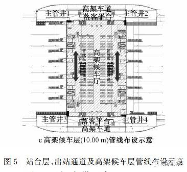 给水排水|高铁车站给排水设计案例分析—以宁波火车南站为例