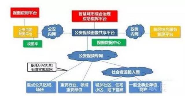社区治理