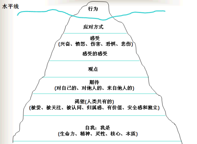 相聚有时,成长不止 |萨提亚记录你我