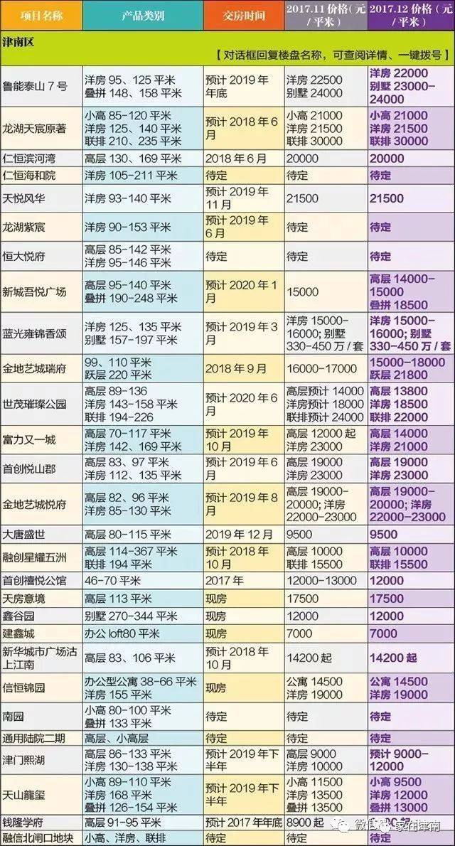 津南12月最新房价数据出炉!看完千万要挺住