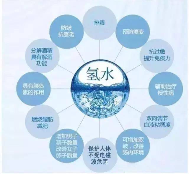 【最新资讯】隆力奇富氢π水杯震撼上市啦!