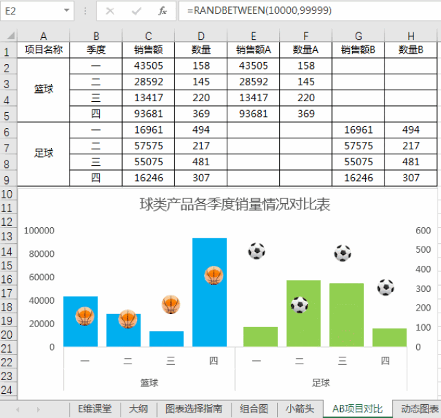 让你的数据会说话--excel数据图表制作合集_手机搜狐网