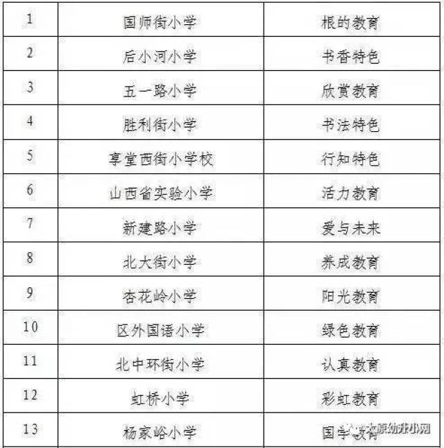 沧州小学排名_沧州铁狮子简笔画小学(2)