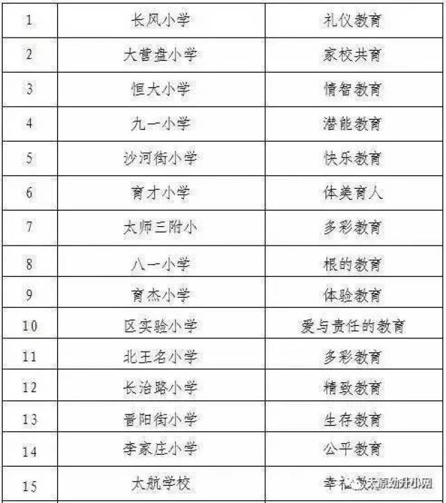 运城小学排名_运城向阳小学图片(3)