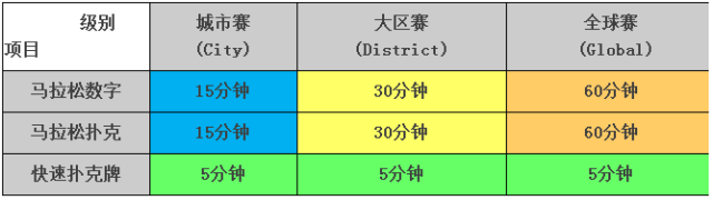 第一届环球记忆锦标赛震撼登场网页游戏私服!谁将成为第一批“环球无限元宝网页游戏私服”