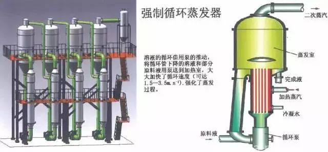 十.强制循环蒸发器