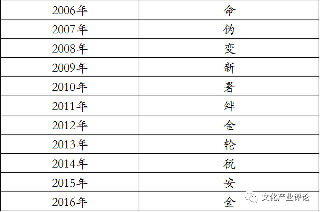 余额严重不足!2017汉“字”选秀,哪位“小主”才是你的菜?