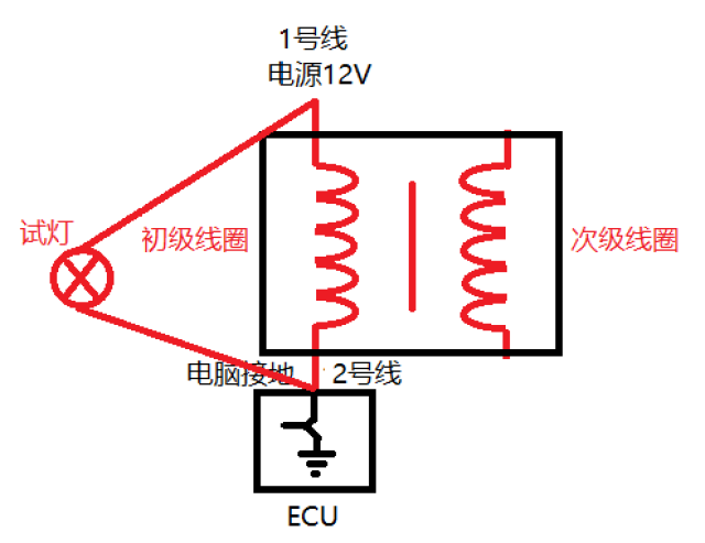 点火线圈是怎么跳火的你知道吗?