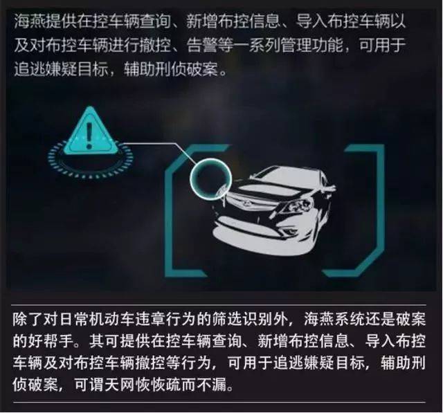 司机们颤抖吧!最强罚单利器"海燕系统"开始上岗啦