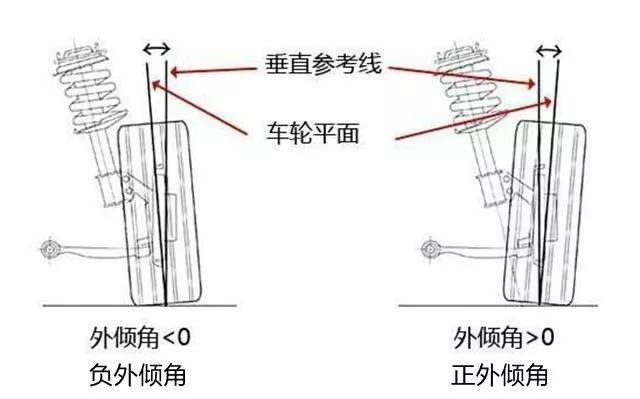 他们车轮为什么是"外八"的?这其中有许多秘密