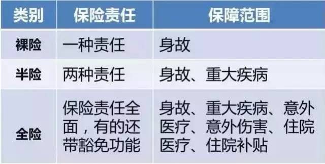 半险?全险?傻傻分不清楚